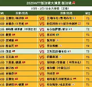 wtt欧洲大满贯男双四强